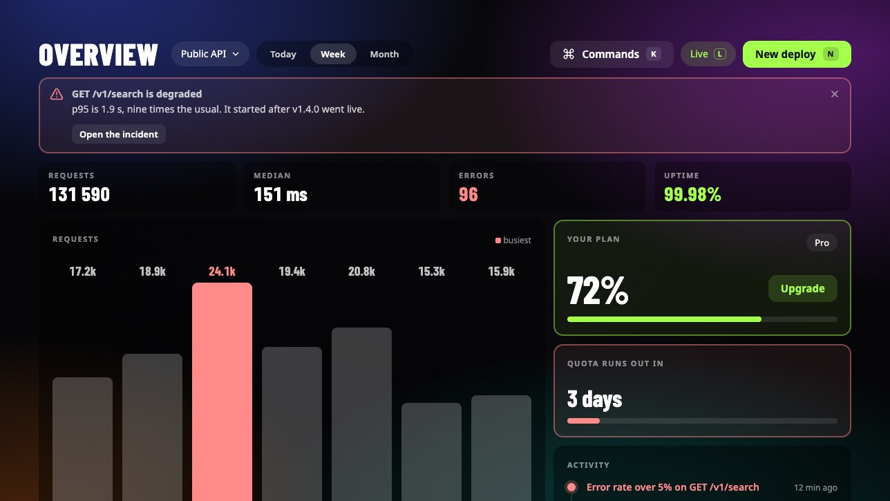 The Dashboard example